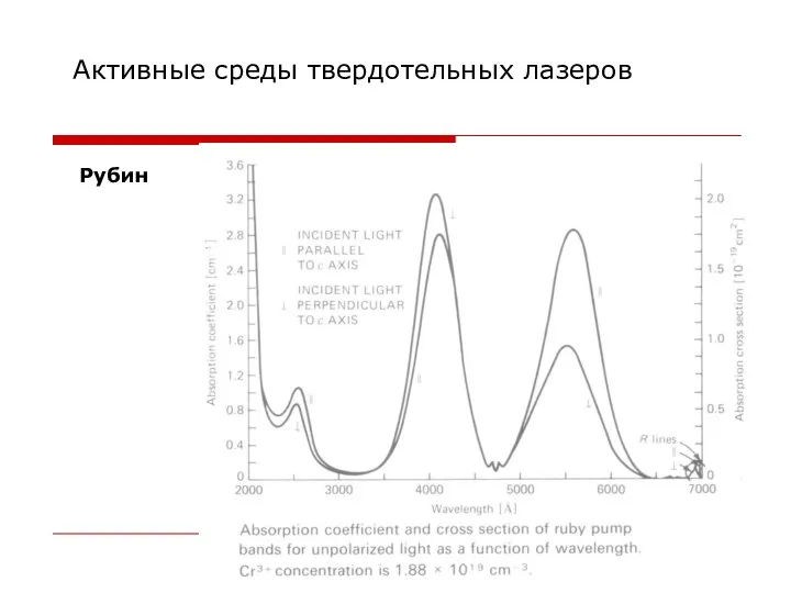 Активные среды твердотельных лазеров Рубин