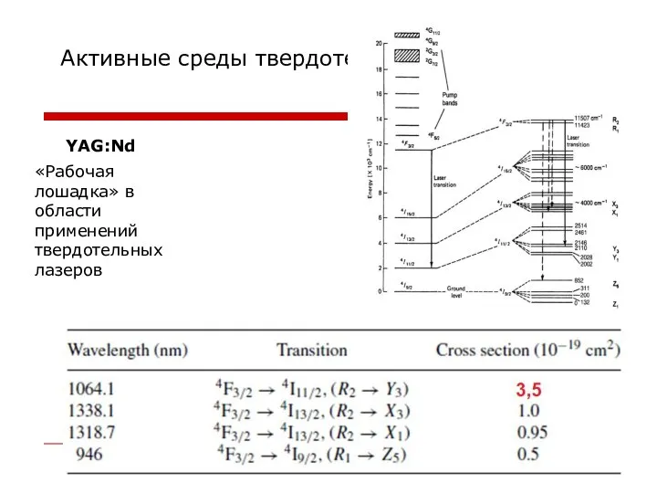 Активные среды твердотельных лазеров YAG:Nd «Рабочая лошадка» в области применений твердотельных лазеров