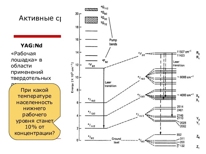 Активные среды твердотельных лазеров YAG:Nd «Рабочая лошадка» в области применений твердотельных