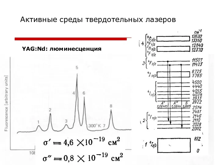 Активные среды твердотельных лазеров YAG:Nd: люминесценция