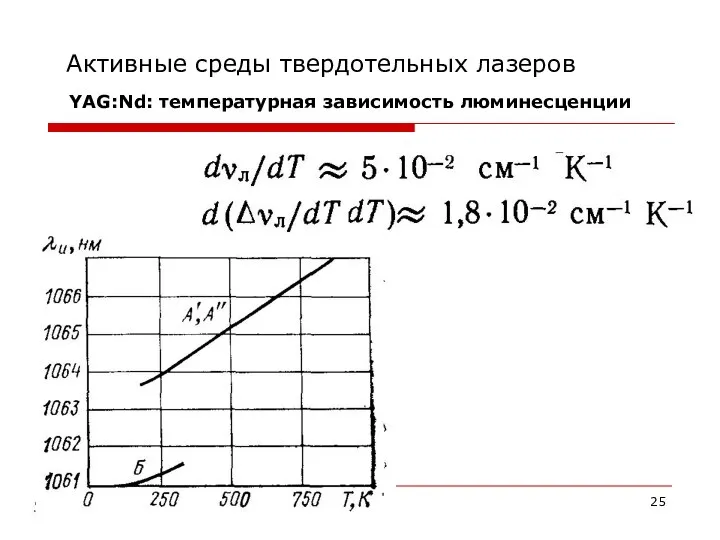 Активные среды твердотельных лазеров YAG:Nd: температурная зависимость люминесценции