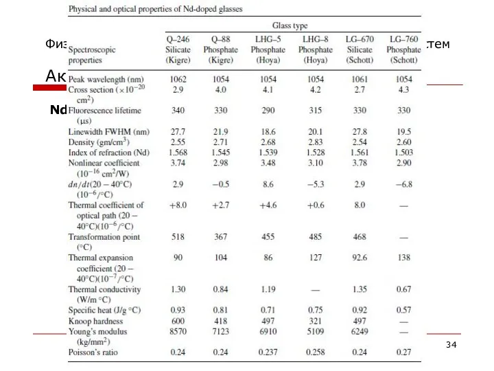 Физические основы создания твердотельных лазерных систем Активные среды твердотельных лазеров Nd стекло