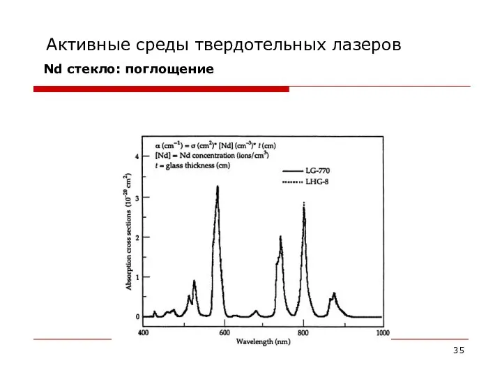 Активные среды твердотельных лазеров Nd стекло: поглощение