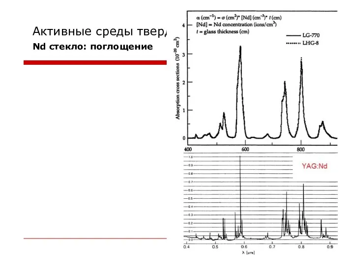 Активные среды твердотельных лазеров Nd стекло: поглощение