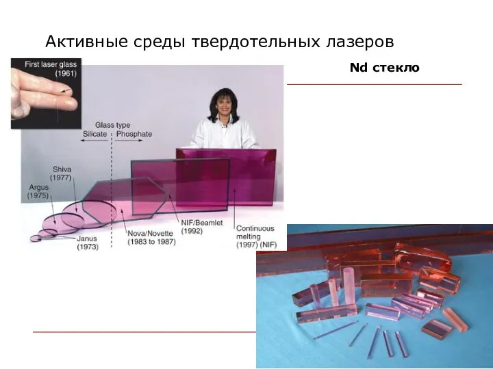 Активные среды твердотельных лазеров Nd стекло