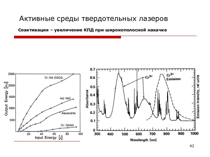 Активные среды твердотельных лазеров Соактивация – увеличение КПД при широкополосной накачке