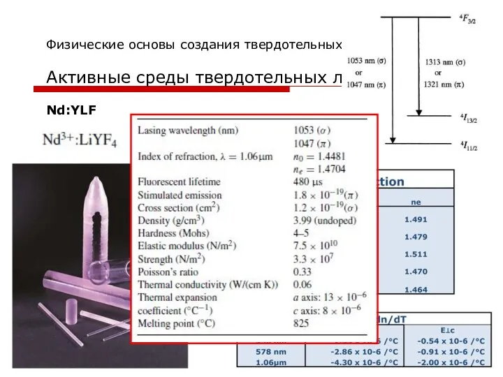 Физические основы создания твердотельных лазерных систем Активные среды твердотельных лазеров Nd:YLF