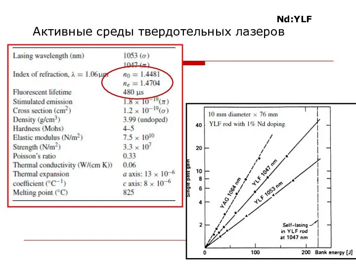 Активные среды твердотельных лазеров Nd:YLF