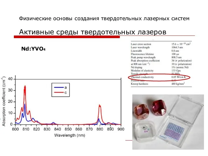 Физические основы создания твердотельных лазерных систем Активные среды твердотельных лазеров Nd:YVO4