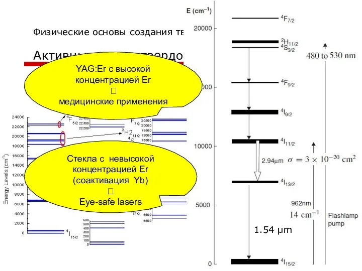 Физические основы создания твердотельных лазерных систем Активные среды твердотельных лазеров Er:YAG