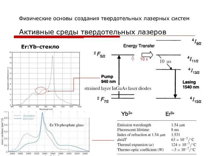 Физические основы создания твердотельных лазерных систем Активные среды твердотельных лазеров Er:Yb-стекло