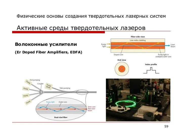 Физические основы создания твердотельных лазерных систем Активные среды твердотельных лазеров Волоконные