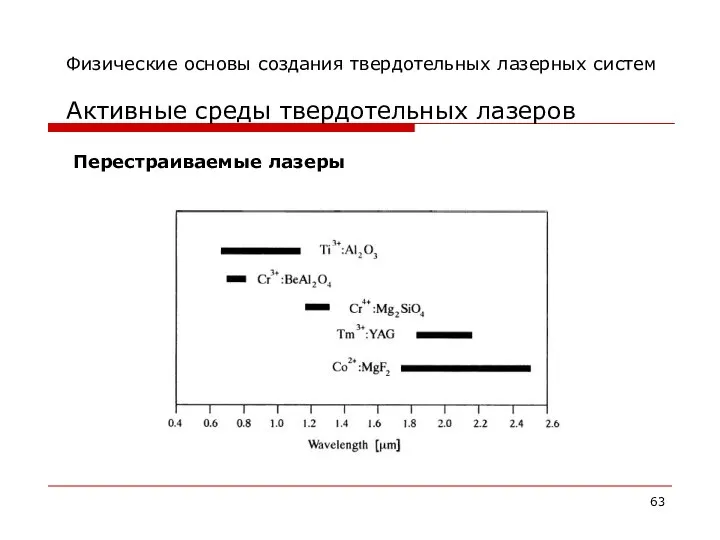 Физические основы создания твердотельных лазерных систем Активные среды твердотельных лазеров Перестраиваемые лазеры