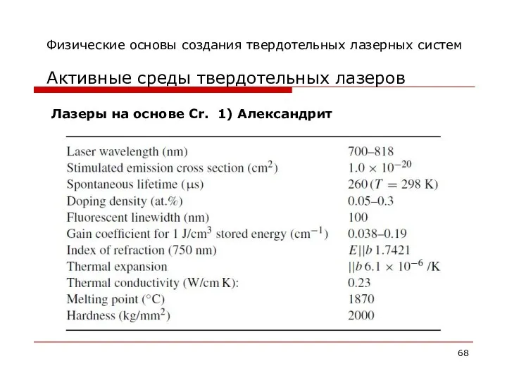 Физические основы создания твердотельных лазерных систем Активные среды твердотельных лазеров Лазеры на основе Cr. 1) Александрит