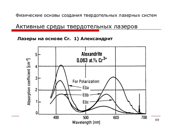 Физические основы создания твердотельных лазерных систем Активные среды твердотельных лазеров Лазеры на основе Cr. 1) Александрит