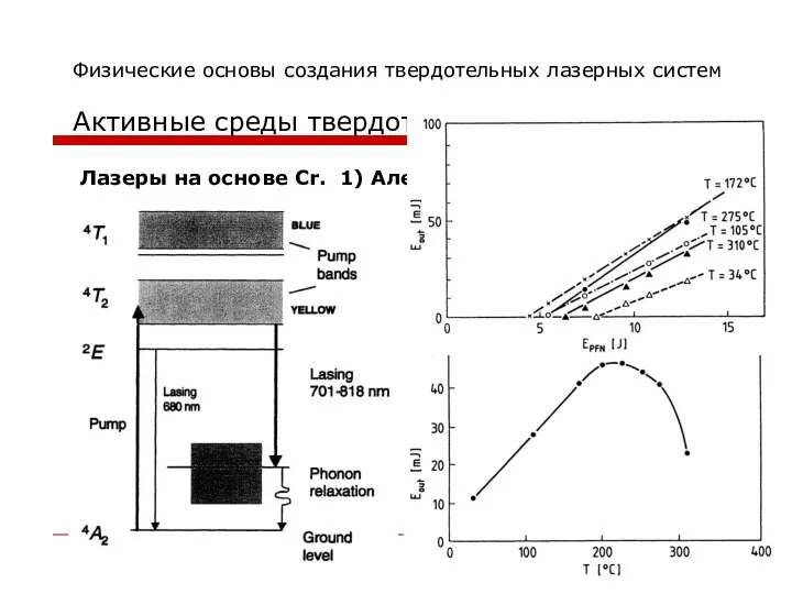 Физические основы создания твердотельных лазерных систем Активные среды твердотельных лазеров Лазеры на основе Cr. 1) Александрит