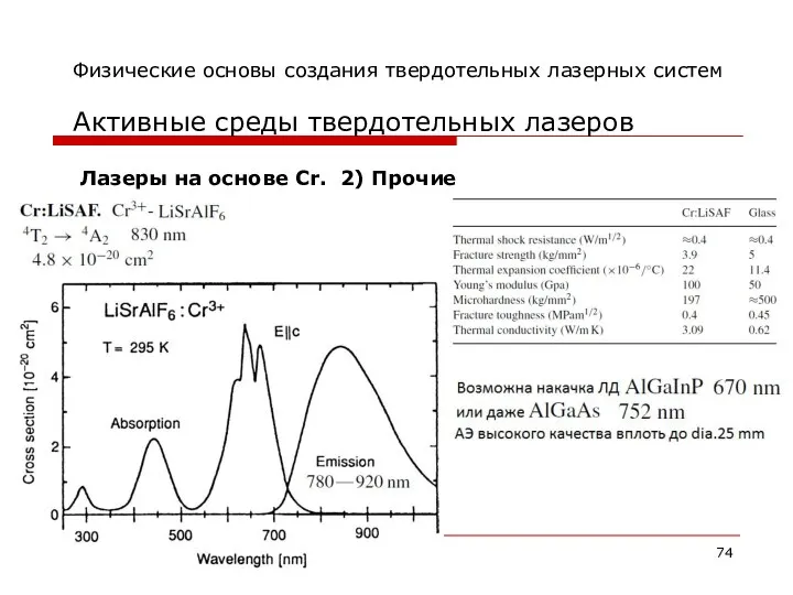 Физические основы создания твердотельных лазерных систем Активные среды твердотельных лазеров Лазеры на основе Cr. 2) Прочие