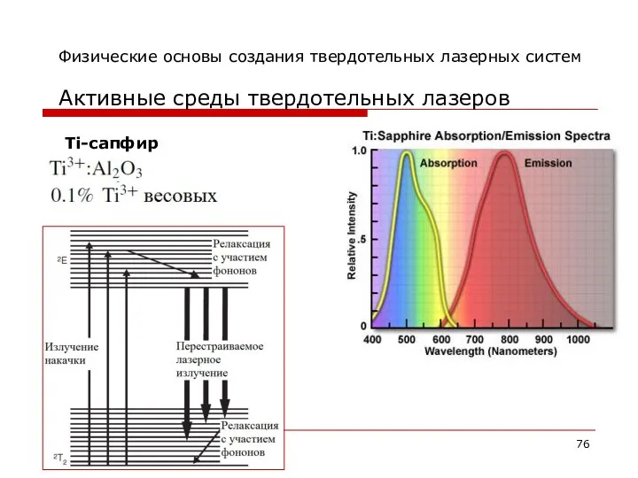 Физические основы создания твердотельных лазерных систем Активные среды твердотельных лазеров Ti-сапфир