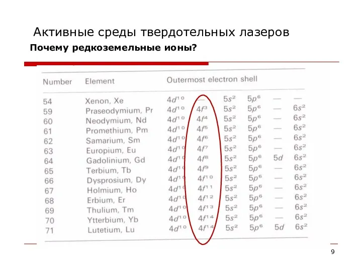 Активные среды твердотельных лазеров Почему редкоземельные ионы?