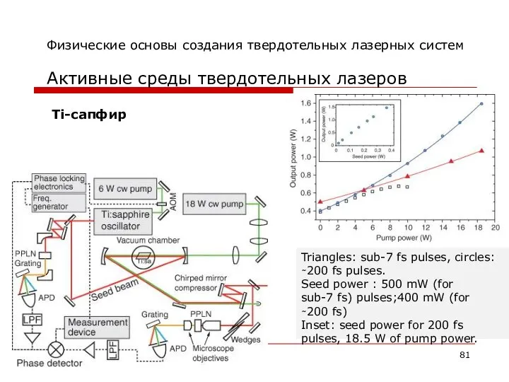 Физические основы создания твердотельных лазерных систем Активные среды твердотельных лазеров Ti-сапфир