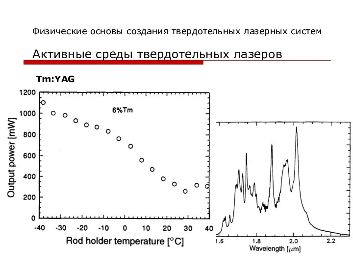 Физические основы создания твердотельных лазерных систем Активные среды твердотельных лазеров Tm:YAG