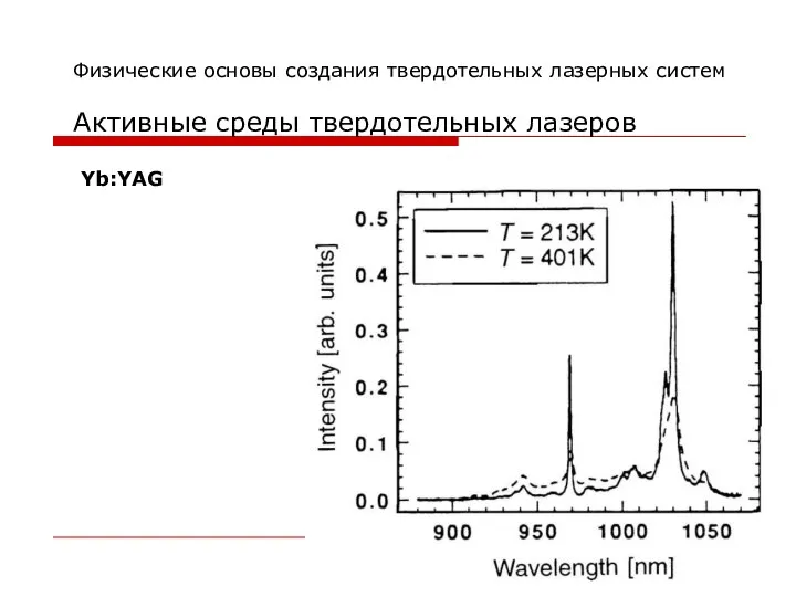 Физические основы создания твердотельных лазерных систем Активные среды твердотельных лазеров Yb:YAG