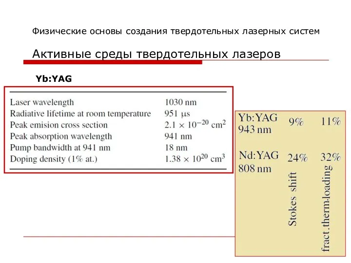 Физические основы создания твердотельных лазерных систем Активные среды твердотельных лазеров Yb:YAG