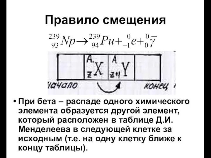 Правило смещения При бета – распаде одного химического элемента образуется другой