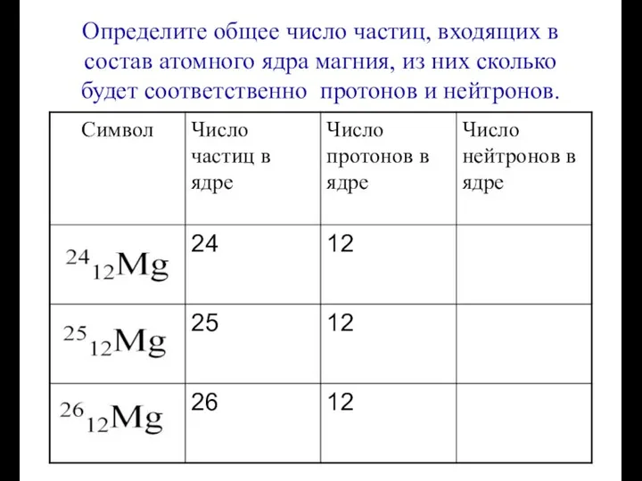 Определите общее число частиц, входящих в состав атомного ядра магния, из