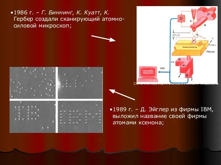 1986 г. – Г. Биннинг, K. Куатт, K. Гербер создали сканирующий