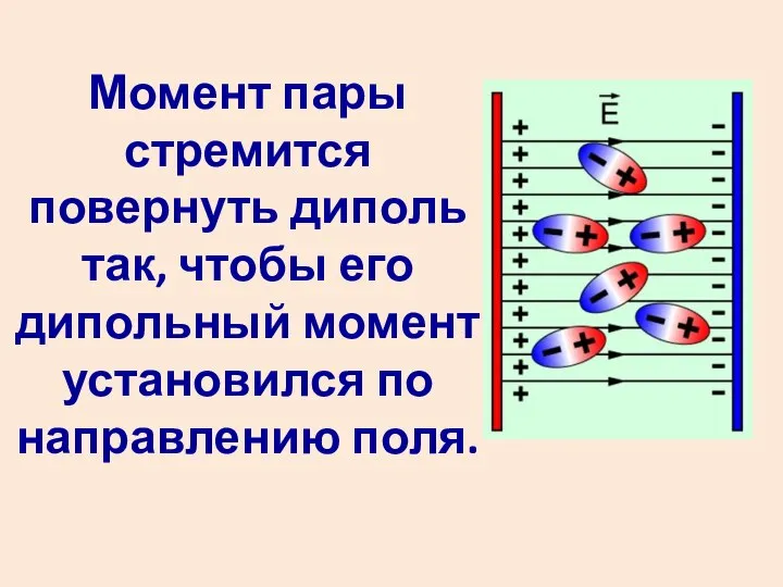 Момент пары стремится повернуть диполь так, чтобы его дипольный момент установился по направлению поля.