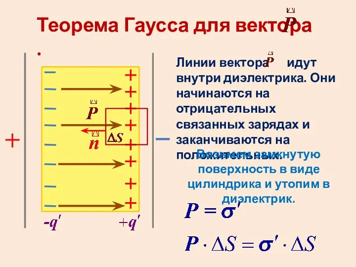 Теорема Гаусса для вектора . Линии вектора идут внутри диэлектрика. Они