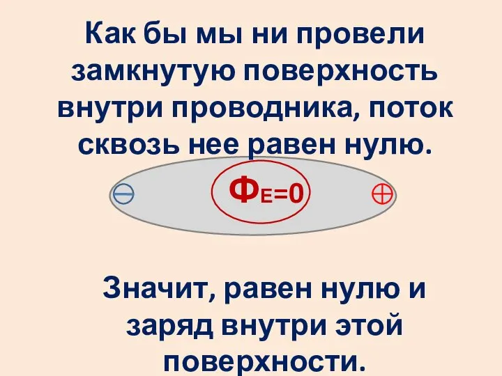 Как бы мы ни провели замкнутую поверхность внутри проводника, поток сквозь