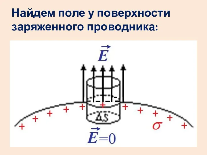 Найдем поле у поверхности заряженного проводника: