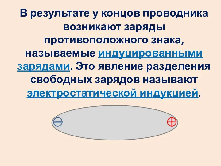 В результате у концов проводника возникают заряды противоположного знака, называемые индуцированными