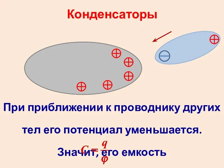 Конденсаторы При приближении к проводнику других тел его потенциал уменьшается. Значит, его емкость увеличивается.