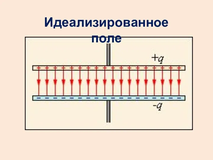 Идеализированное поле