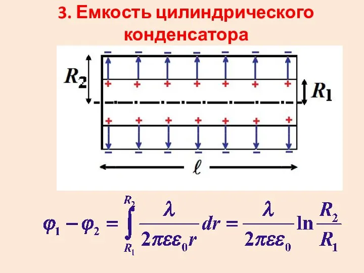 3. Емкость цилиндрического конденсатора