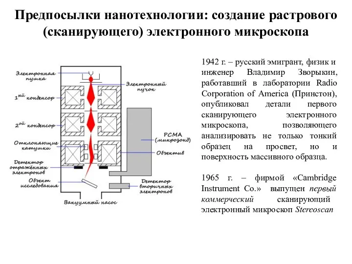 Предпосылки нанотехнологии: создание растрового (сканирующего) электронного микроскопа 1942 г. – русский