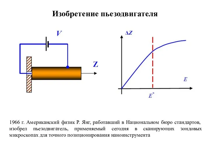 Изобретение пьезодвигателя 1966 г. Американский физик Р. Янг, работавший в Национальном