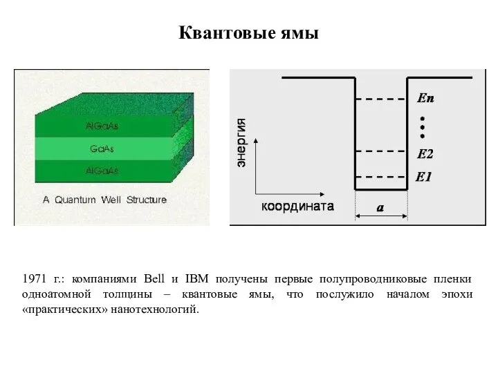 Квантовые ямы 1971 г.: компаниями Bell и IBM получены первые полупроводниковые