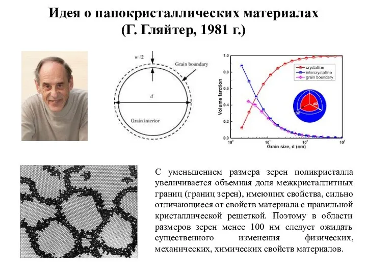 Идея о нанокристаллических материалах (Г. Гляйтер, 1981 г.) С уменьшением размера