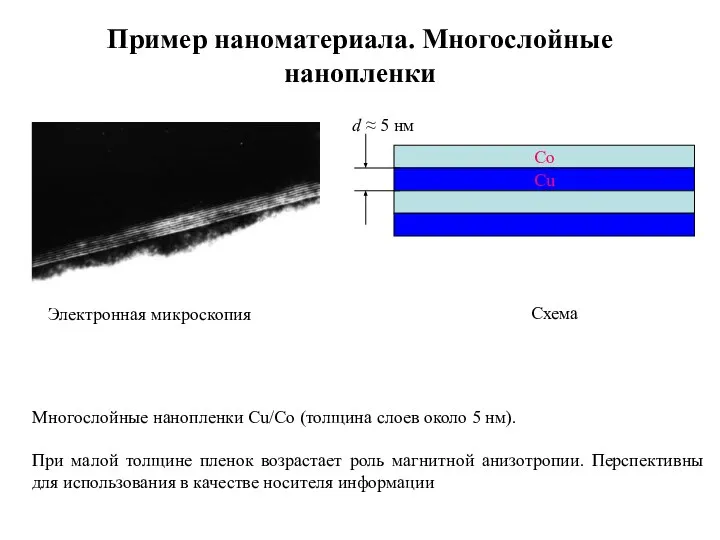 Пример наноматериала. Многослойные нанопленки Многослойные нанопленки Cu/Co (толщина слоев около 5