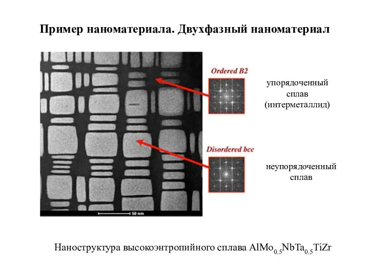 Пример наноматериала. Двухфазный наноматериал Наноструктура высокоэнтропийного сплава AlMo0.5NbTa0.5TiZr упорядоченный сплав (интерметаллид) неупорядоченный сплав
