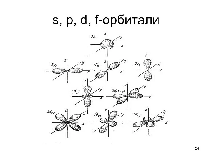 s, p, d, f-орбитали