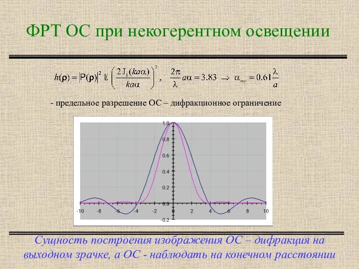 ФРТ ОС при некогерентном освещении Сущность построения изображения ОС – дифракция