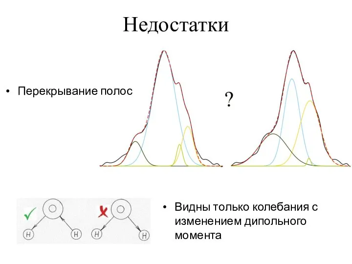 Недостатки Перекрывание полос Видны только колебания с изменением дипольного момента