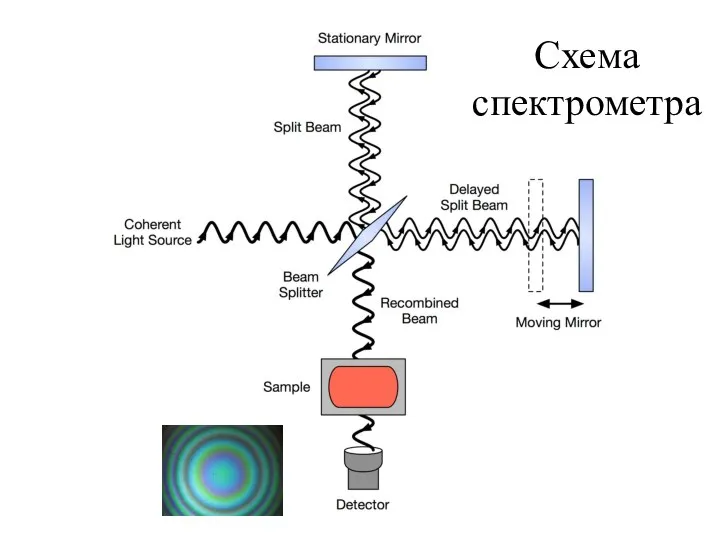 Схема спектрометра