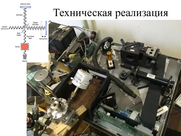 Техническая реализация