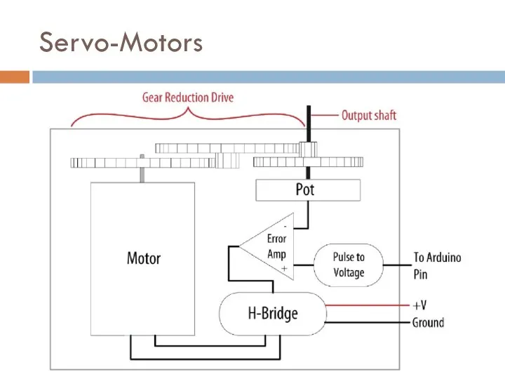 Servo-Motors